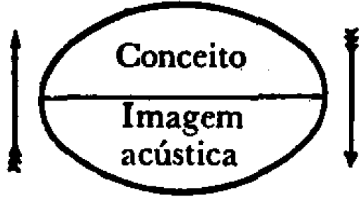 signolinguisticosaussure