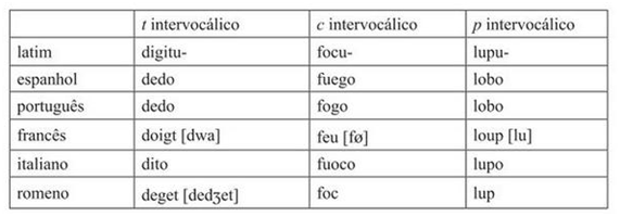 variações latinas