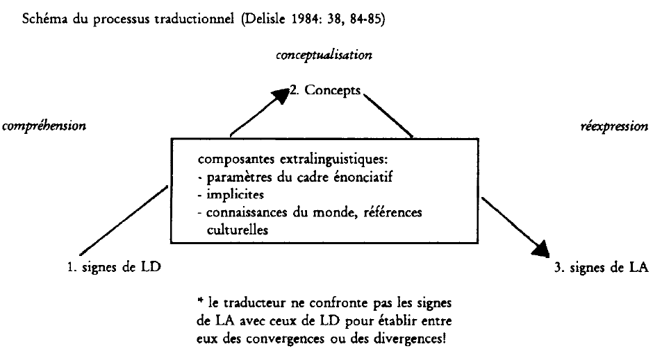 delisle1984