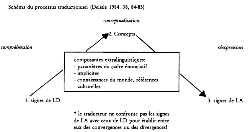 delisle1984