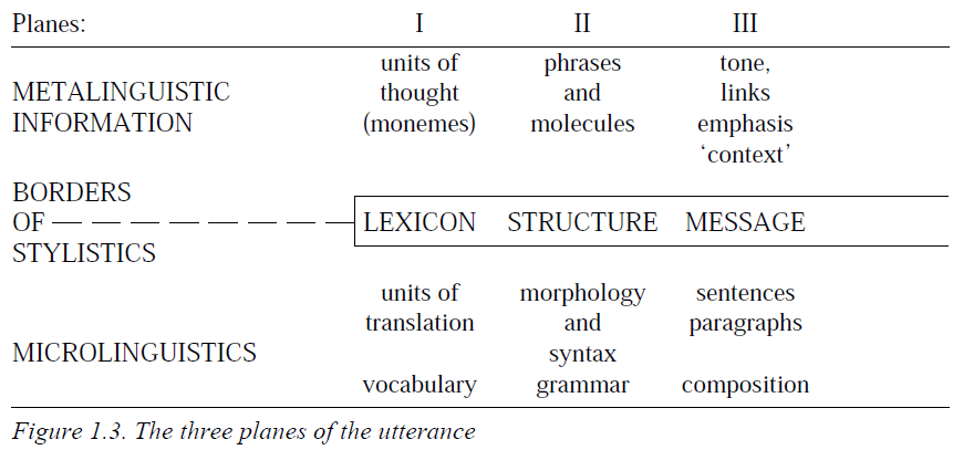 figure 1.3