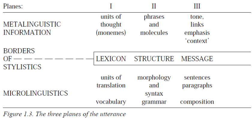 figure 1.3