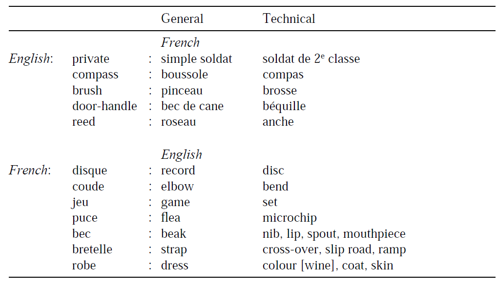 general and technical