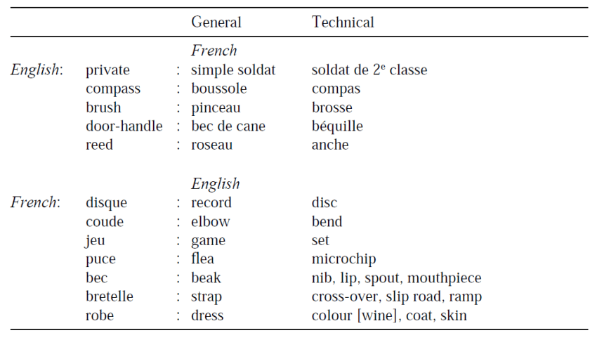 general and technical