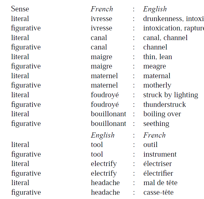 literal and figurative