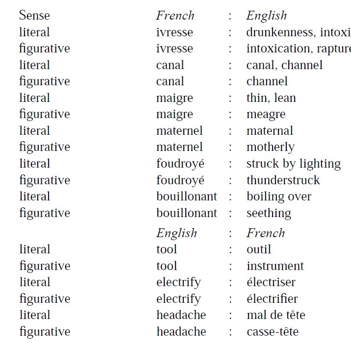 literal and figurative